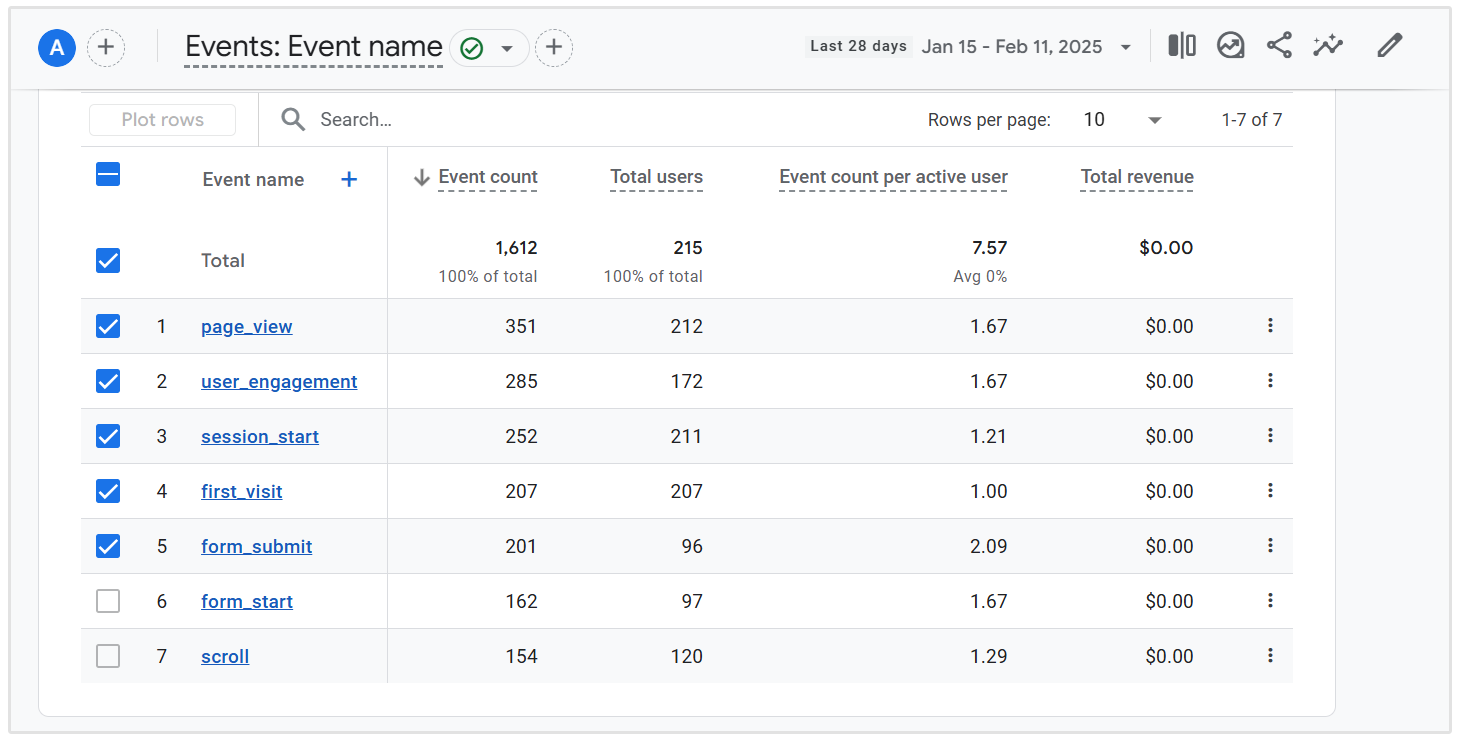 Google Analytics etkinlikleri